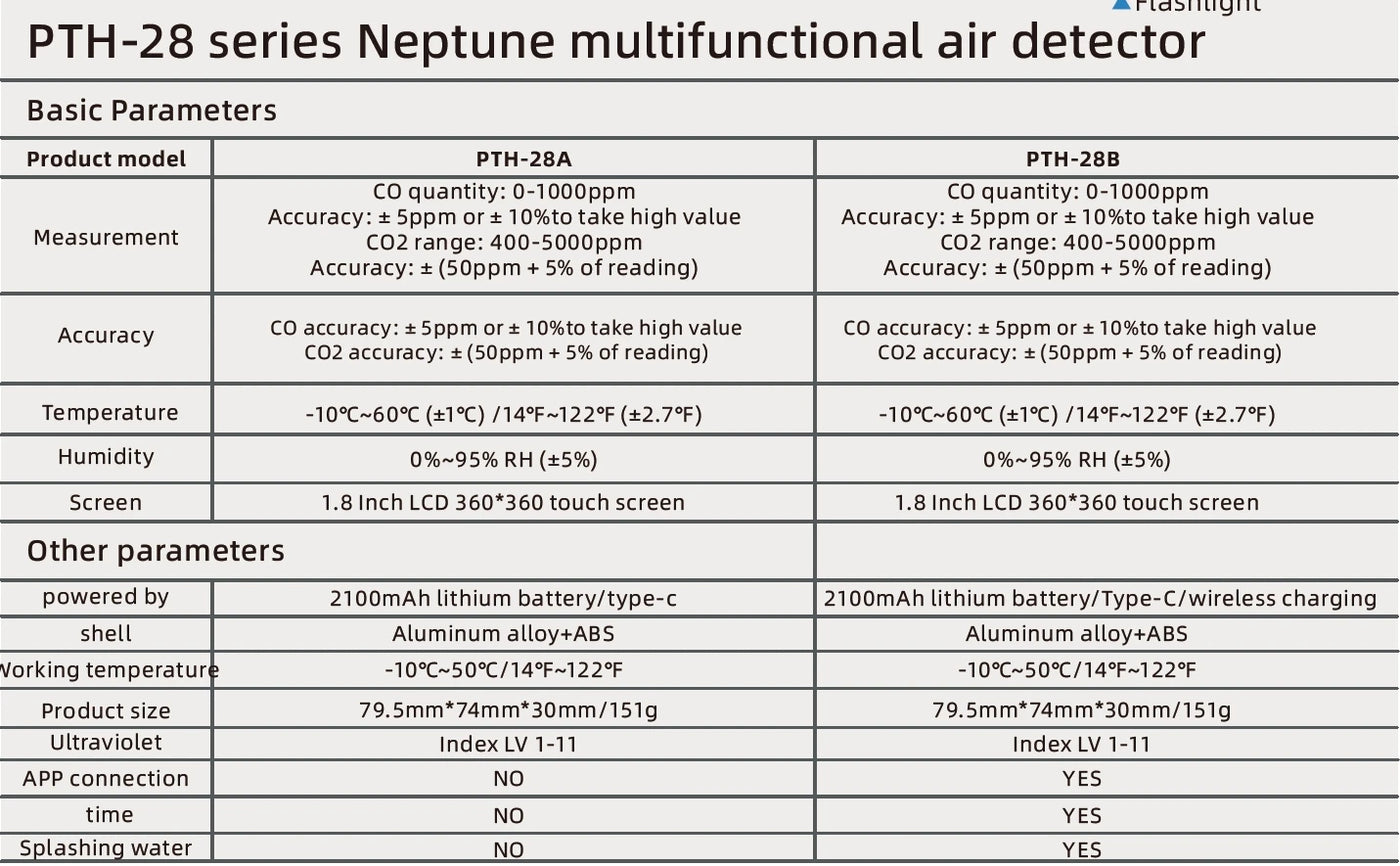 Protmex Portable Multifunctional Carbon Monoxide CO2 Detector Air Quality Meter Temperature Humidity Meter with Touch Screen UV