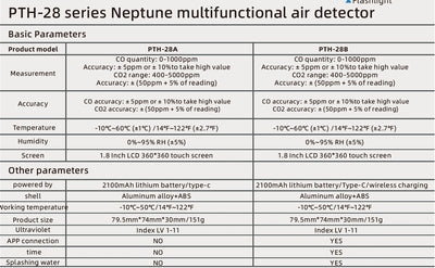 Protmex Portable Multifunctional Carbon Monoxide CO2 Detector Air Quality Meter Temperature Humidity Meter with Touch Screen UV