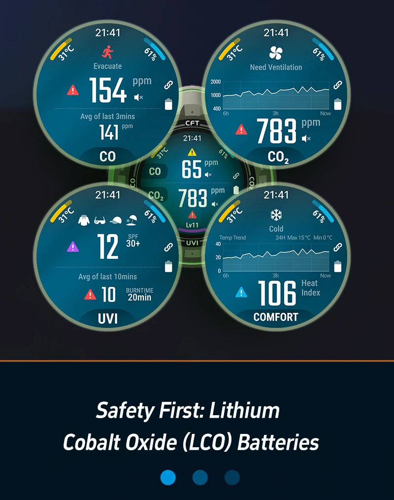 Protmex Portable Multifunctional Carbon Monoxide CO2 Detector Air Quality Meter Temperature Humidity Meter with Touch Screen UV