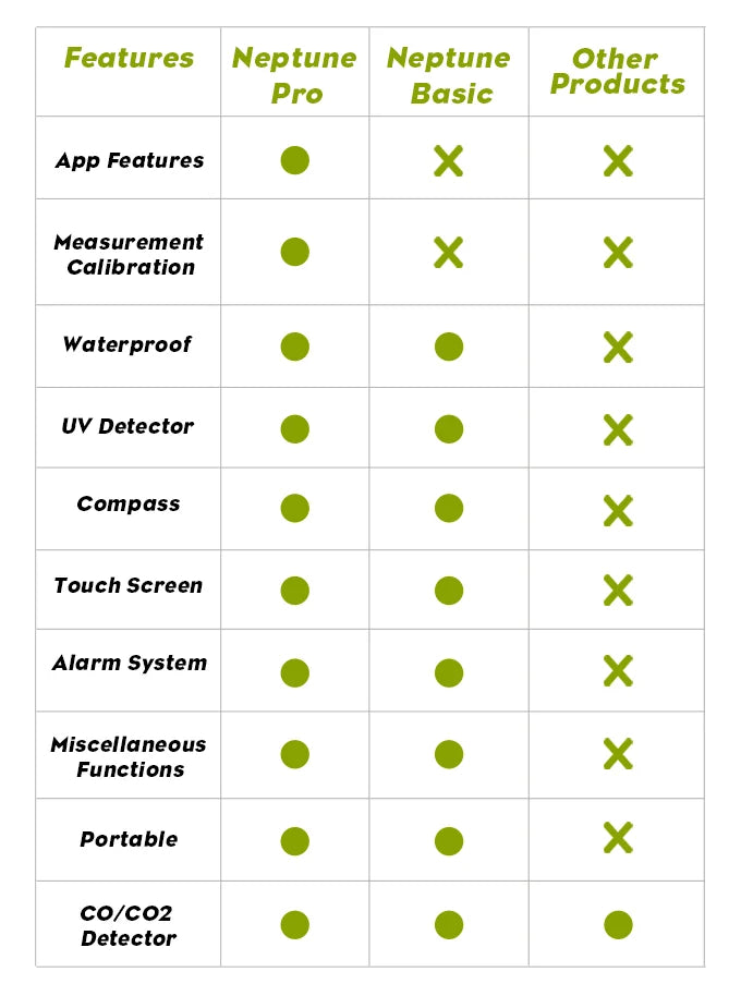 Protmex Portable Multifunctional Carbon Monoxide CO2 Detector Air Quality Meter Temperature Humidity Meter with Touch Screen UV