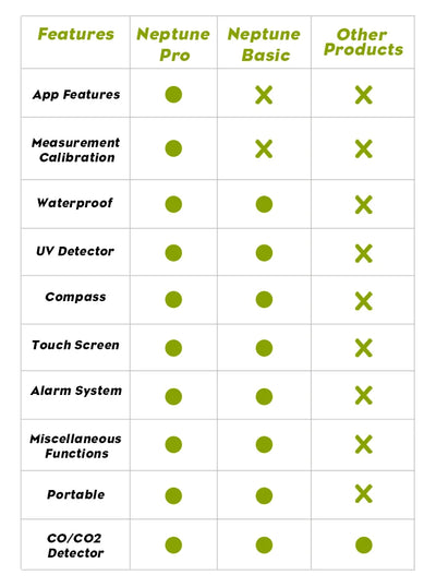 Protmex Portable Multifunctional Carbon Monoxide CO2 Detector Air Quality Meter Temperature Humidity Meter with Touch Screen UV