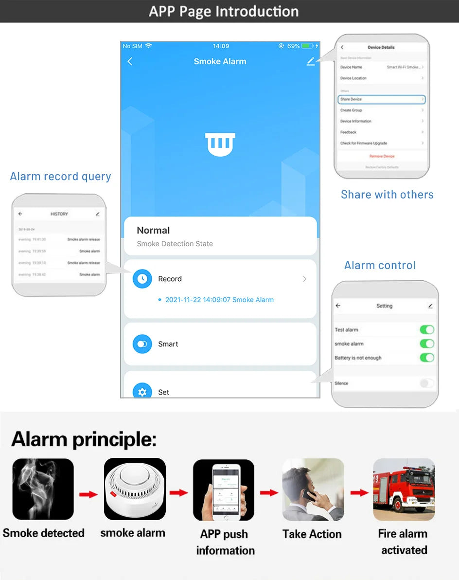 Tuya WiFi Smoke Detector Real-time Monitoring Remote Alarm Notification App Control Works With Alexa Google Home