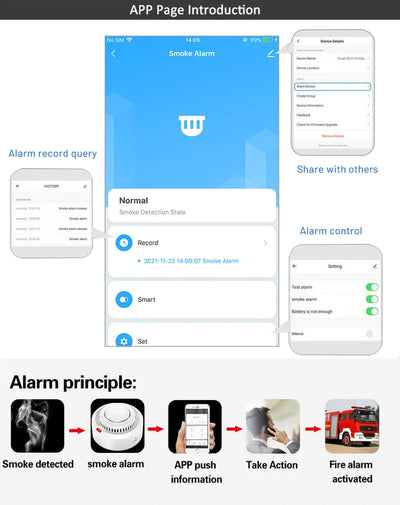 Tuya WiFi Smoke Detector Real-time Monitoring Remote Alarm Notification App Control Works With Alexa Google Home