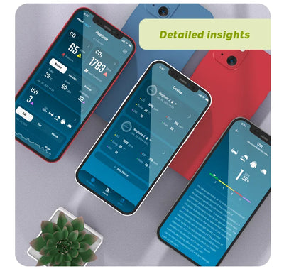 Protmex Portable Multifunctional Carbon Monoxide CO2 Detector Air Quality Meter Temperature Humidity Meter with Touch Screen UV