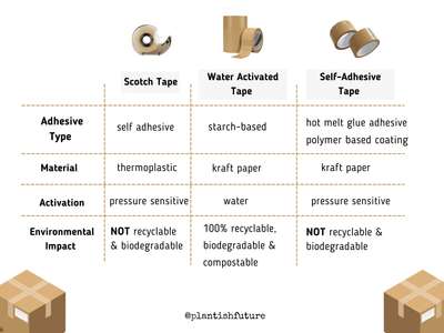 Kraft Paper Tape-4